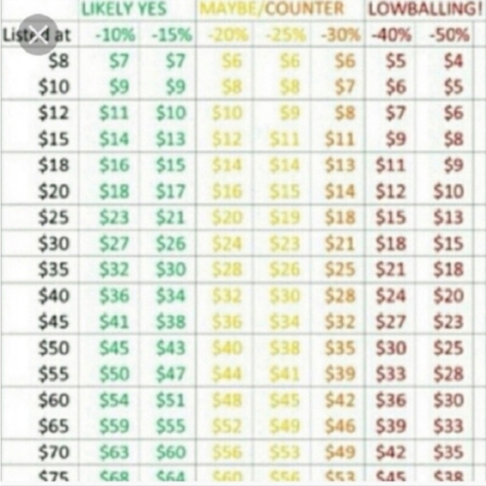 OFFER CHART - PLEASE REVIEW